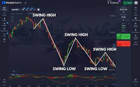 Discover the Bot Pocket Option Your Trading Assistant